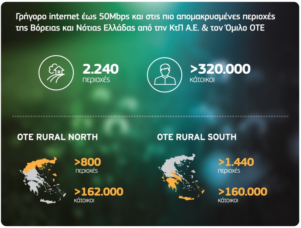 omilos-ote-rural-broadband-1_h5z5